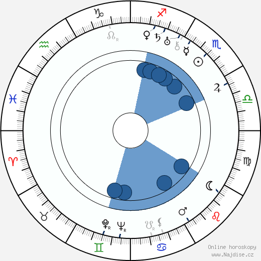 Dmitri Kapka wikipedie, horoscope, astrology, instagram