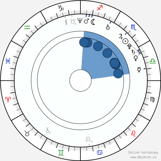 Dmitri Khromin wikipedie, horoscope, astrology, instagram