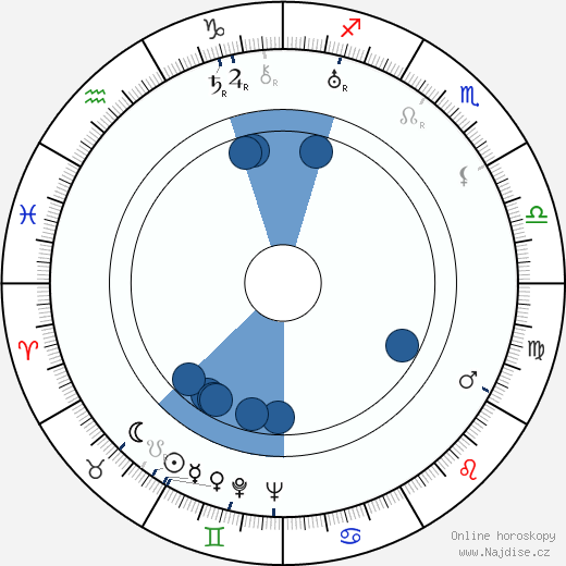 Dmitrij Babičenko wikipedie, horoscope, astrology, instagram