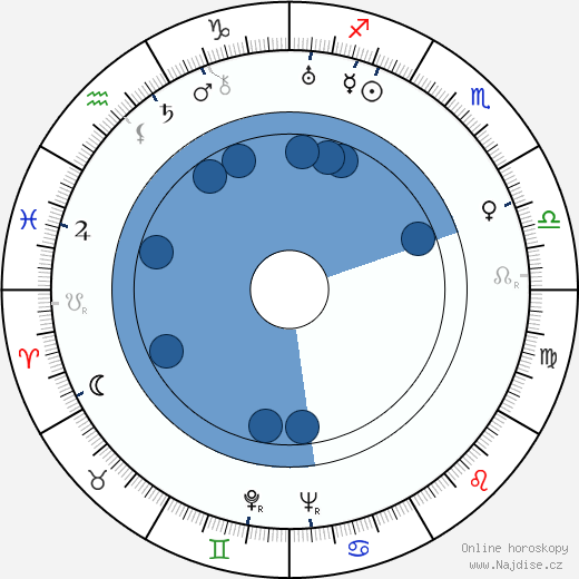 Dmitrij Bogolepov wikipedie, horoscope, astrology, instagram