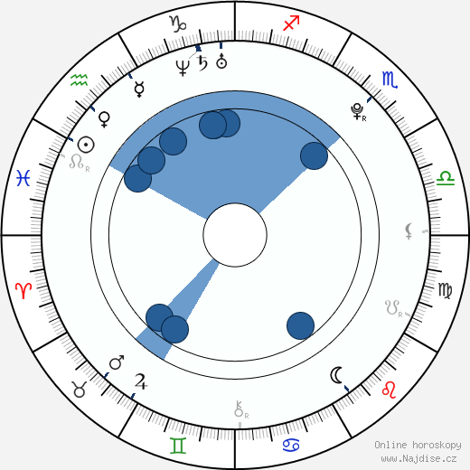 Dmitrij Cyganov wikipedie, horoscope, astrology, instagram