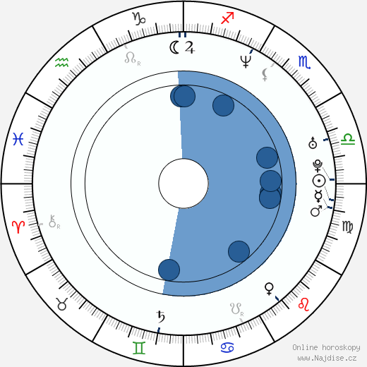 Dmitrij Ďjačenko wikipedie, horoscope, astrology, instagram
