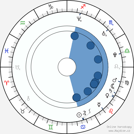 Dmitrij Djužev wikipedie, horoscope, astrology, instagram