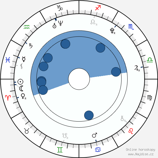 Dmitrij Jaškin wikipedie, horoscope, astrology, instagram