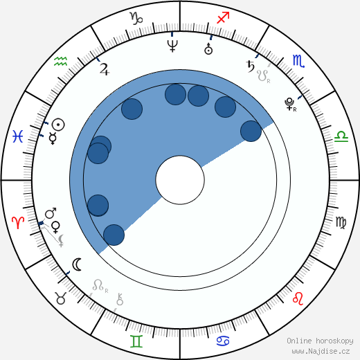 Dmitrij Kubasov wikipedie, horoscope, astrology, instagram
