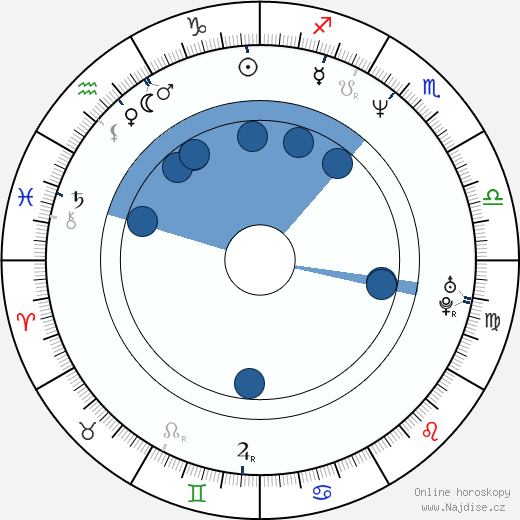 Dmitrij Mironov wikipedie, horoscope, astrology, instagram