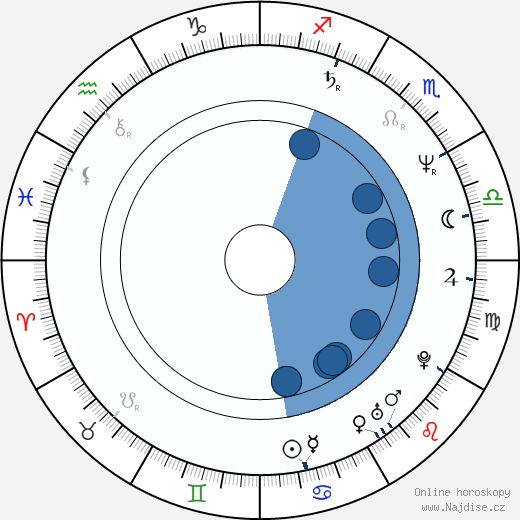 Dmitrij Nazarov wikipedie, horoscope, astrology, instagram