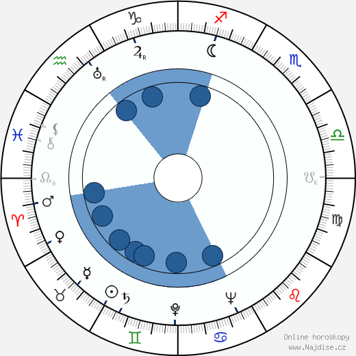 Dmitrij Pavlov wikipedie, horoscope, astrology, instagram