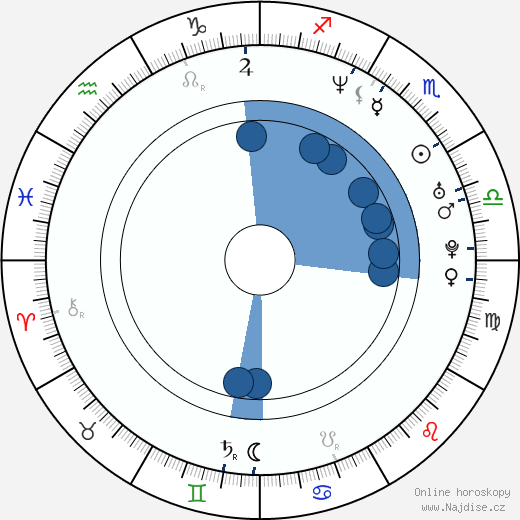 Dmitrij Uljanov wikipedie, horoscope, astrology, instagram