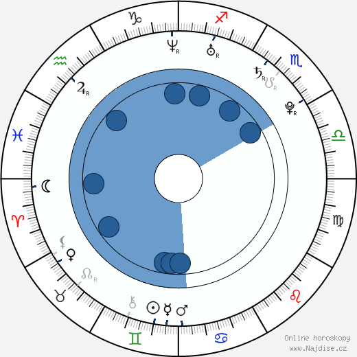 Dmitry Koldun wikipedie, horoscope, astrology, instagram