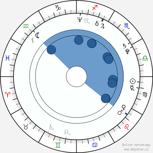 Dmitry Shavrov wikipedie, horoscope, astrology, instagram