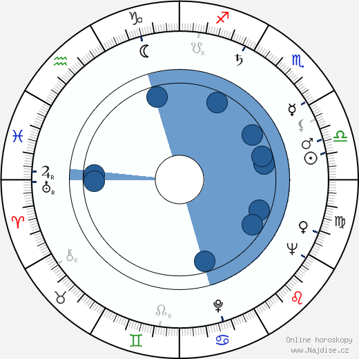 Dobroslaw Mater wikipedie, horoscope, astrology, instagram