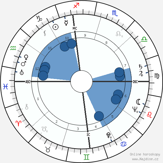 Doc Counsilman wikipedie, horoscope, astrology, instagram