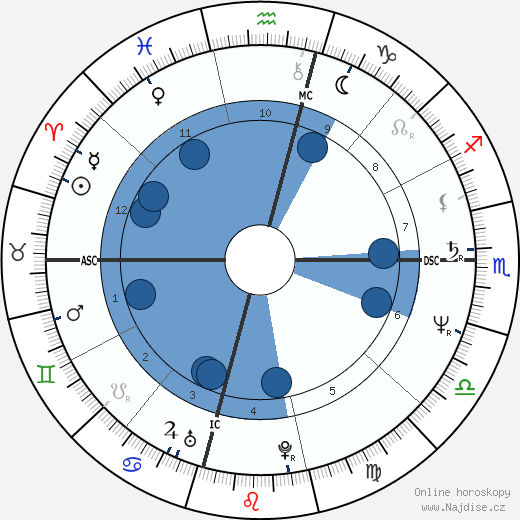Dodi Fayed wikipedie, horoscope, astrology, instagram