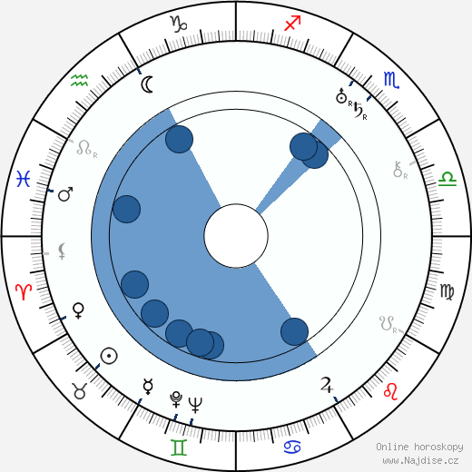 Dodie Smith wikipedie, horoscope, astrology, instagram