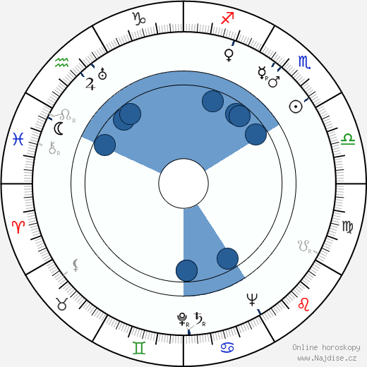 Dody Goodman wikipedie, horoscope, astrology, instagram