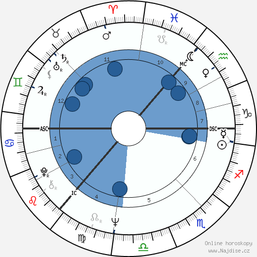 Dola Bonfils wikipedie, horoscope, astrology, instagram