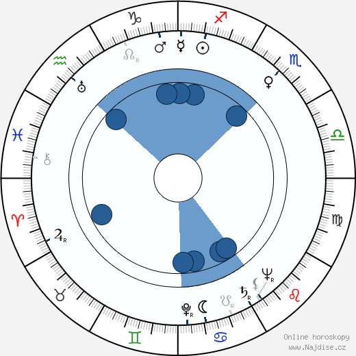 Dolly Bursche wikipedie, horoscope, astrology, instagram
