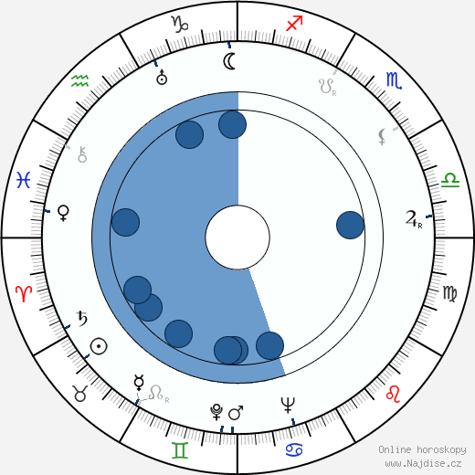 Dolly Haas wikipedie, horoscope, astrology, instagram