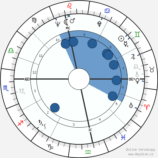 Dolores Ashcroft-Nowicki wikipedie, horoscope, astrology, instagram