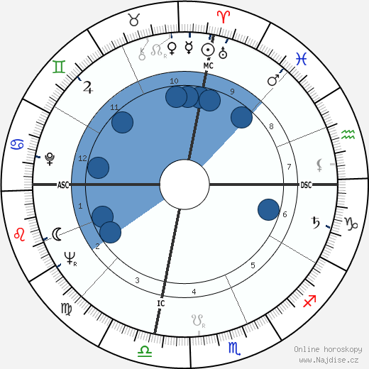 Dolores Barrymore wikipedie, horoscope, astrology, instagram