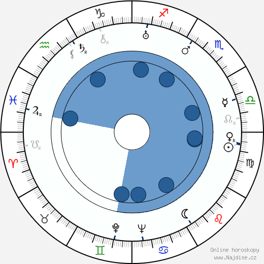 Dolores Costello wikipedie, horoscope, astrology, instagram