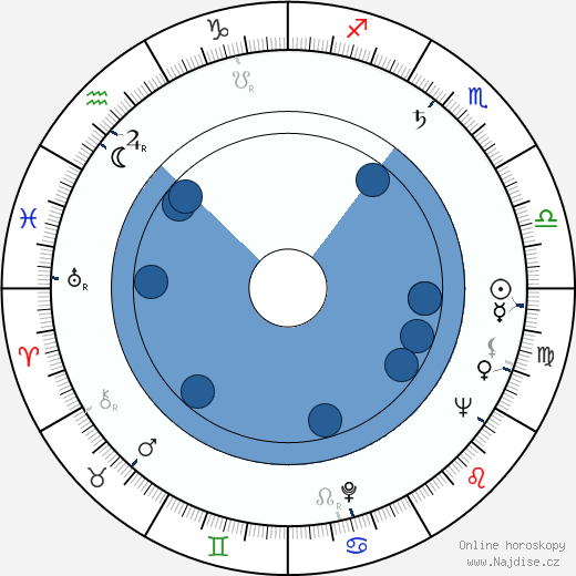 Dolores Donlon wikipedie, horoscope, astrology, instagram
