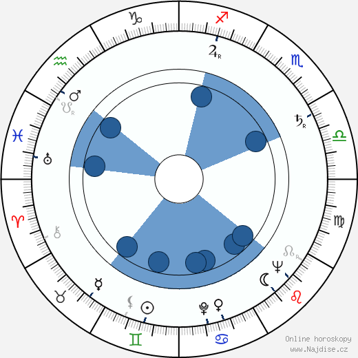 Dolores Gray wikipedie, horoscope, astrology, instagram