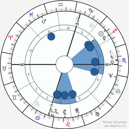 Dolores Marie Della-Penna wikipedie, horoscope, astrology, instagram