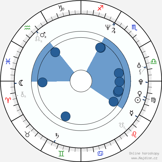 Dolores O'Riordan wikipedie, horoscope, astrology, instagram
