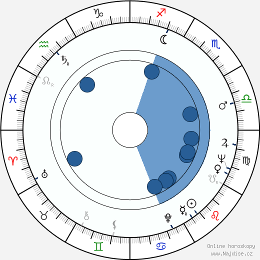 Dom DeLuise wikipedie, horoscope, astrology, instagram