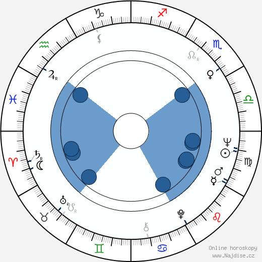 Dom Salvador wikipedie, horoscope, astrology, instagram