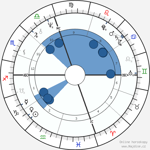 Domenic Troiano wikipedie, horoscope, astrology, instagram