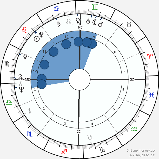 Domenica Niehoff wikipedie, horoscope, astrology, instagram