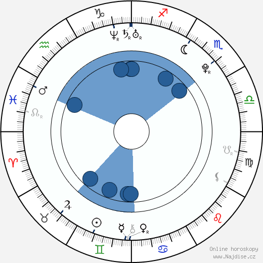 Domenica Saporitti wikipedie, horoscope, astrology, instagram