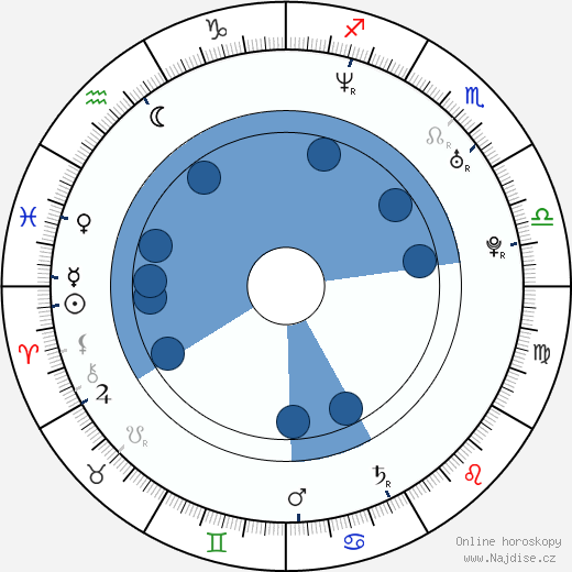 Domenick Lombardozzi wikipedie, horoscope, astrology, instagram