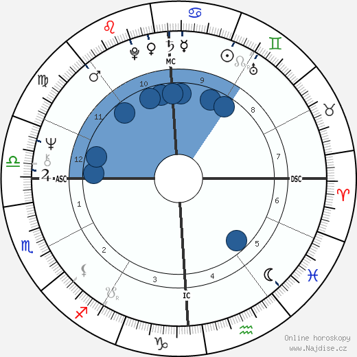 Domenico Adinolfi wikipedie, horoscope, astrology, instagram