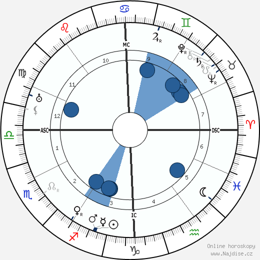 Domenico Baccarini wikipedie, horoscope, astrology, instagram