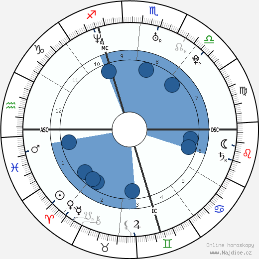 Domenico Fioravanti wikipedie, horoscope, astrology, instagram