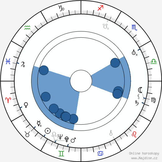 Domenico Gambino wikipedie, horoscope, astrology, instagram