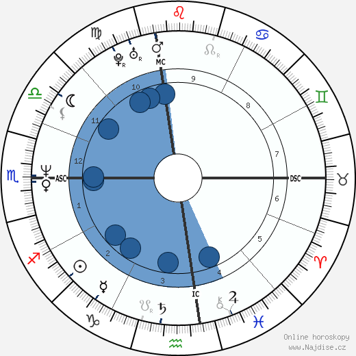 Domenico Gargano wikipedie, horoscope, astrology, instagram