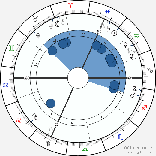 Domenico Giuliotti wikipedie, horoscope, astrology, instagram