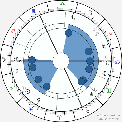 Domenico Starnone wikipedie, horoscope, astrology, instagram