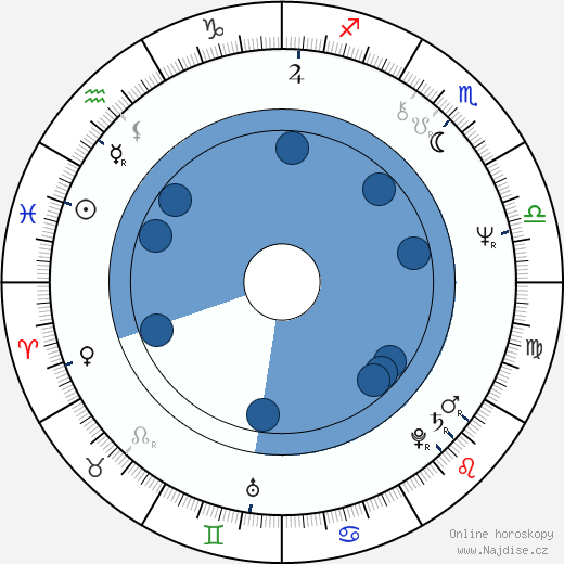 Domingo Ambriz wikipedie, horoscope, astrology, instagram