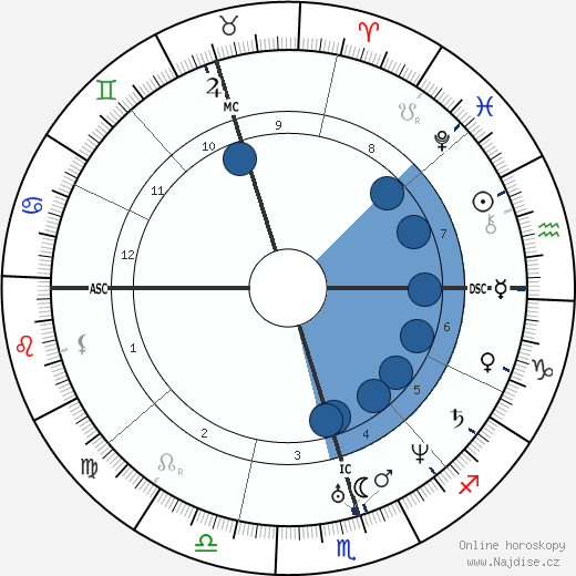 Domingo Sarmiento wikipedie, horoscope, astrology, instagram