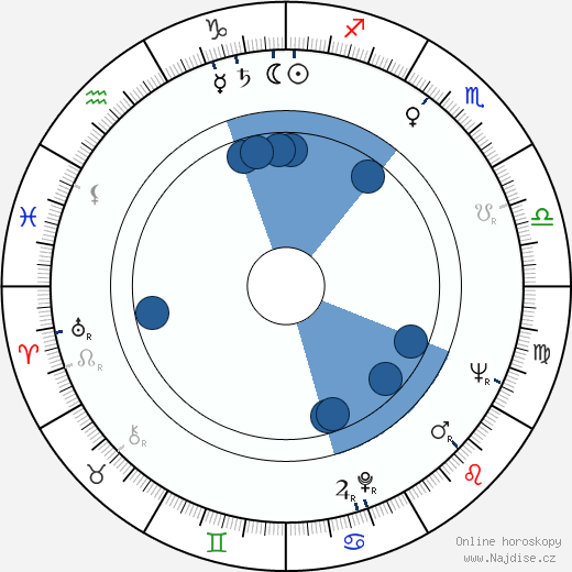 Dominic Barto wikipedie, horoscope, astrology, instagram