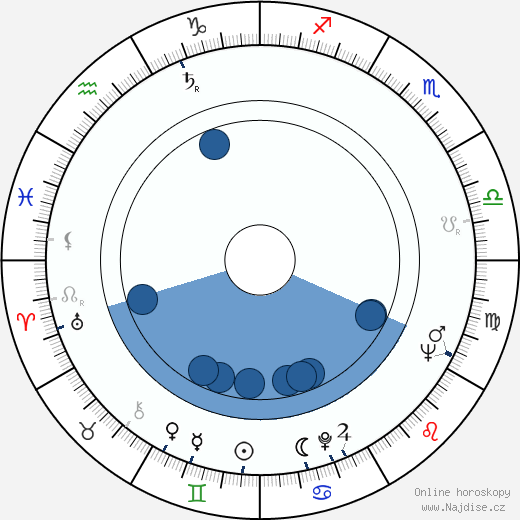Dominic Frontiere wikipedie, horoscope, astrology, instagram