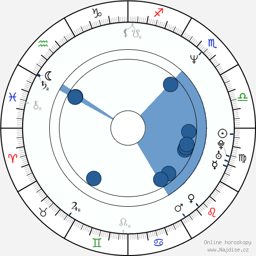 Dominic Gould wikipedie, horoscope, astrology, instagram