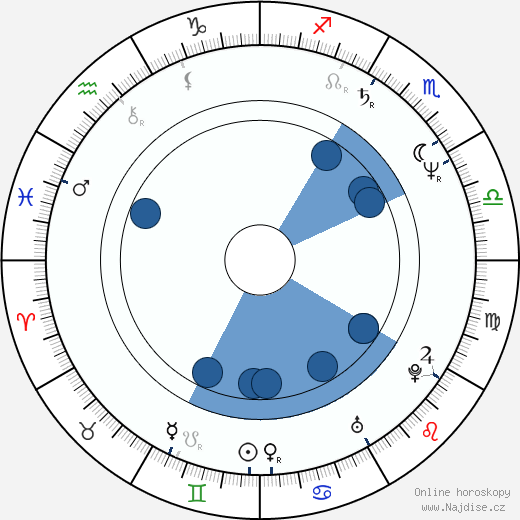 Dominic Guard wikipedie, horoscope, astrology, instagram
