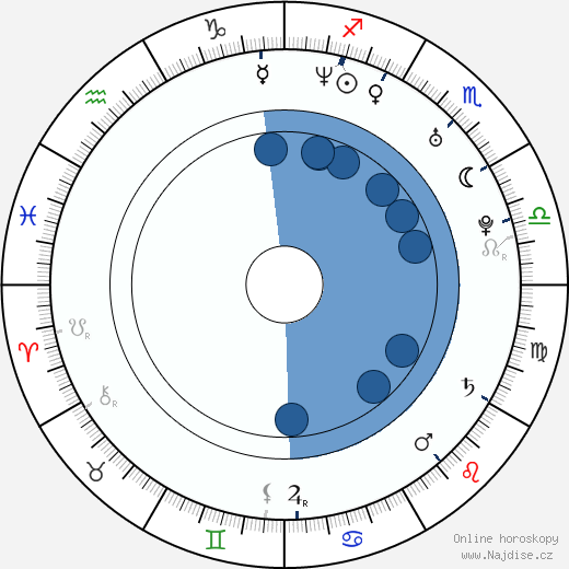 Dominic Howard wikipedie, horoscope, astrology, instagram